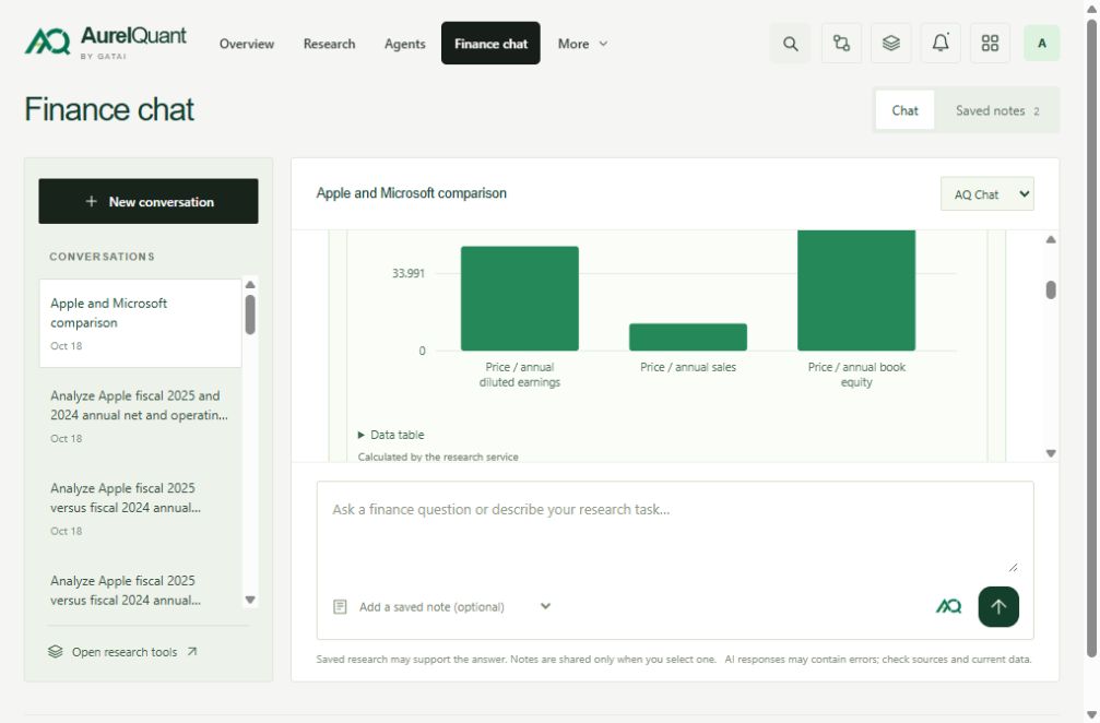 AurelQuant conversation with research and visual answers